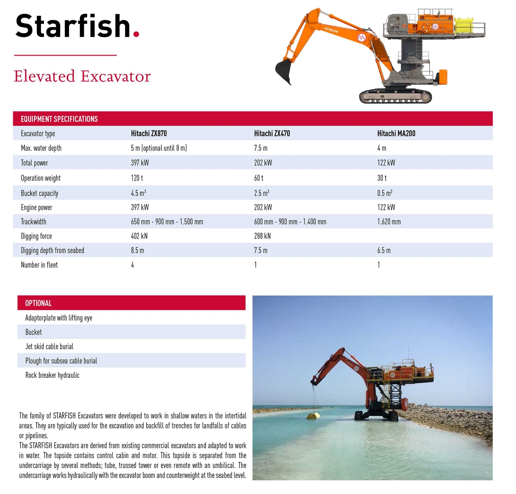 Máy đào Hitachi ZX870 Starfish xây dựng trang trại điện gió