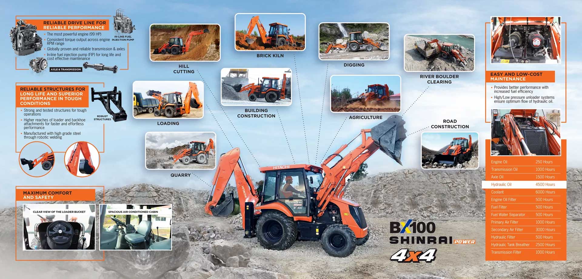 Máy xúc đào liên hợp Hitachi BX100 (Shinrai Power)