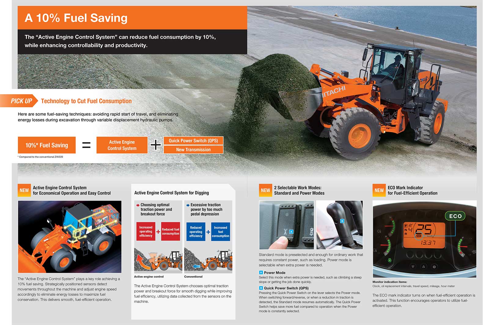 Máy xúc lật Hitachi ZW220-5A - Mico Group