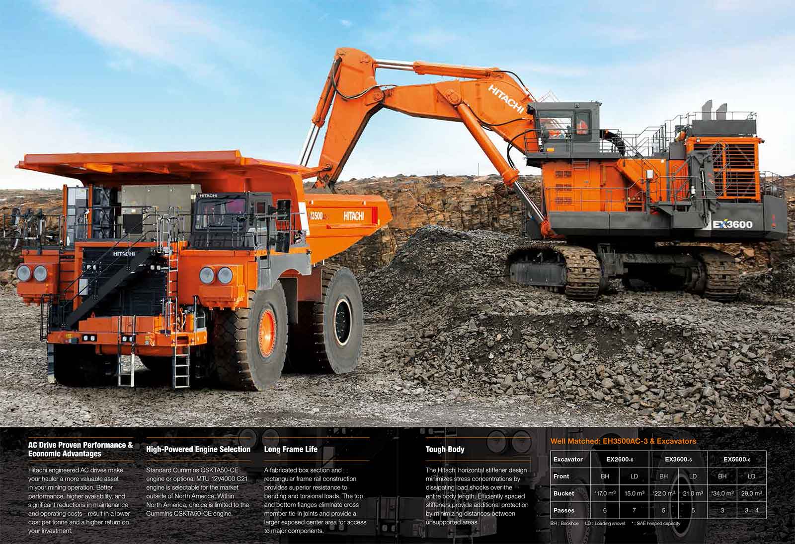 Xe ben chạy mỏ Hitachi EH3500AC-3 được thiết kế để vận hành với máy đào siêu lớn EX2600-6, EX3600-6 và EX5600-6