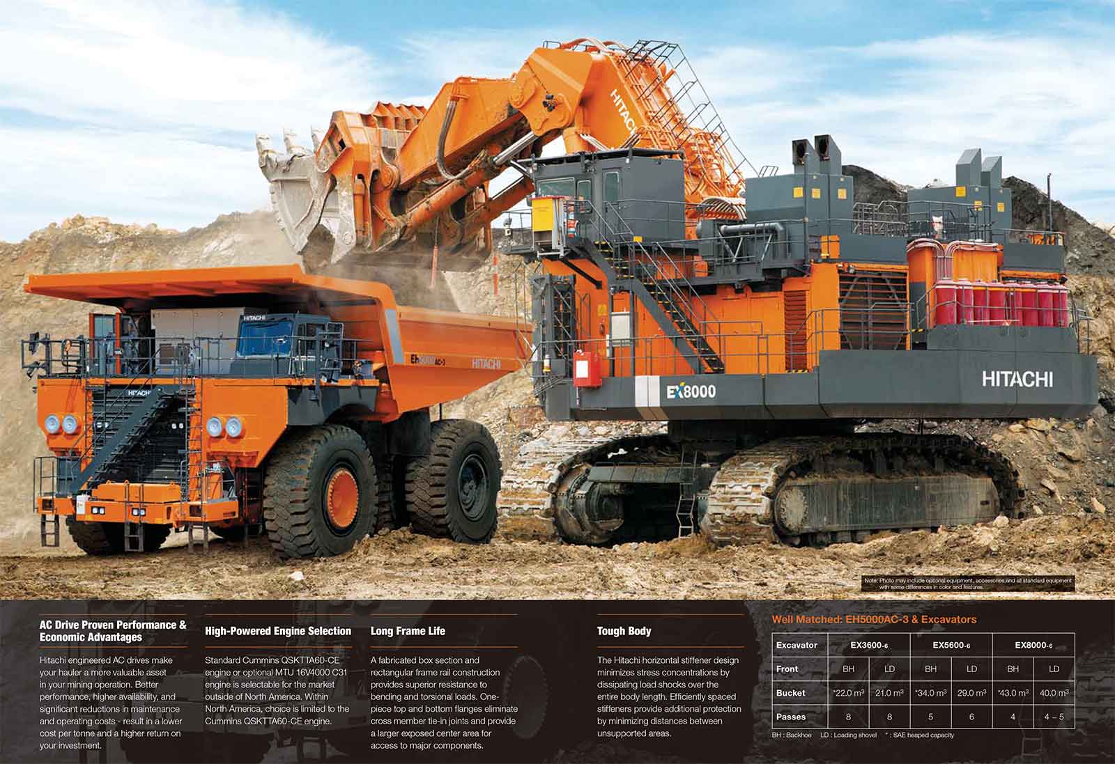 Xe ben chạy mỏ Hitachi EH5000AC-3 ghép đôi với Mãy xúc đào
